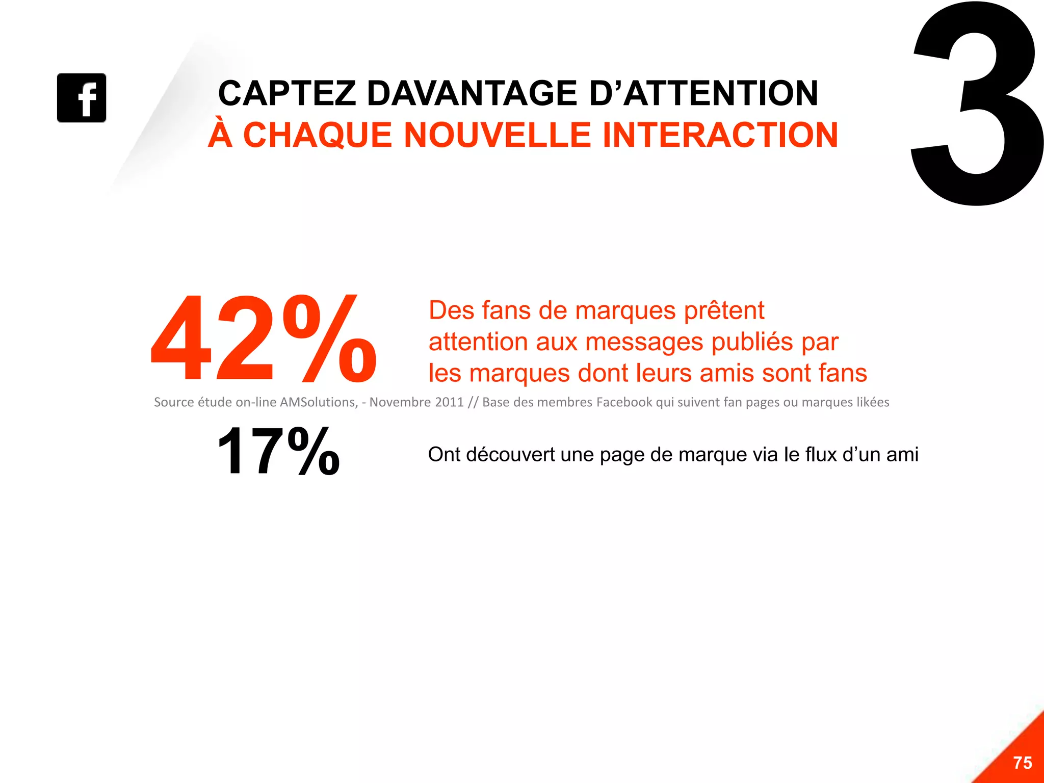 CAPTEZ DAVANTAGE D’ATTENTION
        À CHAQUE NOUVELLE INTERACTION
                                                                                                                         3
42%
                                            Des fans de marques prêtent
                                            attention aux messages publiés par
                                            les marques dont leurs amis sont fans
Source étude on-line AMSolutions, - Novembre 2011 // Base des membres Facebook qui suivent fan pages ou marques likées



         17%                               Ont découvert une page de marque via le flux d’un ami




                                                                                                                         75
 