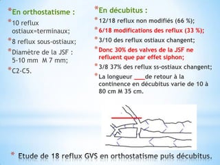 *En orthostatisme :        *En décubitus :
* 10 reflux                * 12/18 reflux non modifiés (66 %);
 ostiaux=terminaux;        * 6/18 modifications des reflux (33 %);
* 8 reflux sous-ostiaux;   * 3/10 des reflux ostiaux changent;
* Diamètre de la JSF :     * Donc 30% des valves de la JSF ne
                            refluent que par effet siphon;
 5-10 mm M 7 mm;
                           * 3/8 37% des reflux ss-ostiaux changent;
* C2-C5.
                           * La longueur ___de retour à la
                            continence en décubitus varie de 10 à
                            80 cm M 35 cm.




 *
 