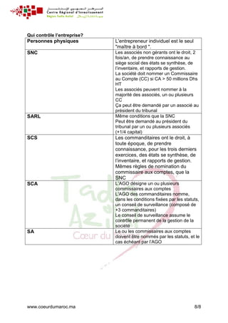 www.coeurdumaroc.ma 8/8
Qui contrôle l’entreprise?
Personnes physiques L'entrepreneur individuel est le seul
"maître à bord ".
SNC Les associés non gérants ont le droit, 2
fois/an, de prendre connaissance au
siège social des états se synthèse, de
l’inventaire, et rapports de gestion.
La société doit nommer un Commissaire
au Compte (CC) si CA > 50 millions Dhs
HT
Les associés peuvent nommer à la
majorité des associés, un ou plusieurs
CC
Ça peut être demandé par un associé au
président du tribunal
SARL Même conditions que la SNC
Peut être demandé au président du
tribunal par un ou plusieurs associés
(+1/4 capital)
SCS Les commanditaires ont le droit, à
toute époque, de prendre
connaissance, pour les trois derniers
exercices, des états se synthèse, de
l’inventaire, et rapports de gestion.
Mêmes règles de nomination du
commissaire aux comptes, que la
SNC
SCA L’AGO désigne un ou plusieurs
commissaires aux comptes
L'AGO des commanditaires nomme,
dans les conditions fixées par les statuts,
un conseil de surveillance (composé de
+3 commanditaires)
Le conseil de surveillance assume le
contrôle permanent de la gestion de la
société
SA Le ou les commissaires aux comptes
doivent être nommés par les statuts, et le
cas échéant par l’AGO
 