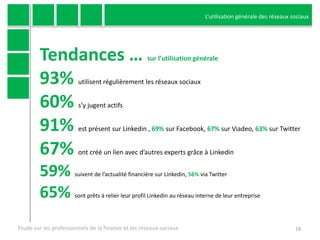 L’utilisation générale des réseaux sociaux

Tendances …
93%
60%
91%
67%

sur l’utilisation générale

utilisent régulièreme...
