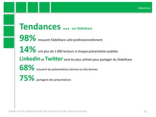 Slideshare

Tendances …
98%
14%

sur SlideShare

trouvent SlideShare utile professionnellement
ont plus de 1 000 lecteurs ...