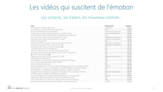 Les vidéos qui suscitent de l’émotion
Les victoires, les trailers, les nouveaux contrats…
Document strictement confidentie...