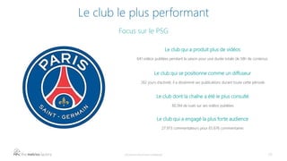 Le club le plus performant
Focus sur le PSG
Document strictement confidentiel 23
Le club qui a produit plus de vidéos
641 ...