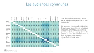 Les audiences communes
Document strictement confidentiel 40
70% des commentateurs de la chaine
Ligue 1 ne se sont engagés ...
