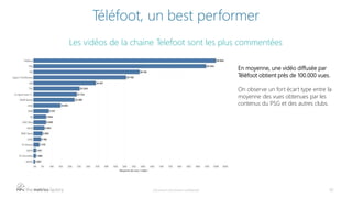 Téléfoot, un best performer
Les vidéos de la chaine Telefoot sont les plus commentées
Document strictement confidentiel 42...