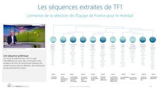 Les séquences extraites de TF1
L’annonce de la sélection de l’Equipe de France pour le mondial
Document strictement confid...