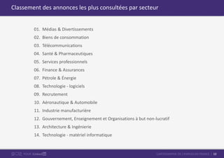 10CARTOGRAPHIE DE L’EMPLOI EN FRANCEPOUR
Classement des annonces les plus consultées par secteur
01. Médias & Divertissements
02. Biens de consommation
03. Télécommunications
04. Santé & Pharmaceutiques
05. Services professionnels
06. Finance & Assurances
07. Pétrole & Énergie
08. Technologie - logiciels
09. Recrutement
10. Aéronautique & Automobile
11. Industrie manufacturière
12. Gouvernement, Enseignement et Organisations à but non-lucratif
13. Architecture & Ingénierie
14. Technologie - matériel informatique
 