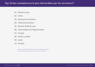 13CARTOGRAPHIE DE L’EMPLOI EN FRANCEPOUR
Top 10 des compétences le plus demandées par les recruteurs*
01. Pétrole et Gaz
02. Vente
03. Ressources Humaines
04. Télécommunication
05. Beauté, Mode & Luxe
06. Informatique et Programmation
07. Énergie
08. Vente au détail
09. Santé
10. Finance
* Classement établi en fonction de la fréquence de contact
des membres de la part des recruteurs sur LinkedIn
 