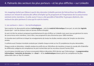 24CARTOGRAPHIE DE L’EMPLOI EN FRANCEPOUR
Un mapping réalisé par Odoxa à partir des données LinkedIn permet de hiérarchiser les différents
secteurs en mixant le volume des offres d’emploi qu’ils proposent et l’importance de la concurrence
existant entre membres. A cette aune il nous a été possible d’identifier 4 groupes distincts, des
secteurs les plus porteurs à ceux qui le sont le moins.
1. Les secteurs « stars » : les technologiques
Sans surprise, les deux grands secteurs technologiques – celui du matériel informatique d’une part, et celui des logiciels
d’autre part – sont les secteurs stars en termes d’offres d’emploi.
Ils sont à la fois les secteurs proposant quantitativement le plus d’offres sur LinkedIn mais aussi ceux qui génèrent le moins
de concurrence entre membres, c’est-à-dire, ceux proposant le plus d’annonces pour 1000 membres.
Ce résultat vient confirmer et étayer les enseignements de toutes les études menées autour de l’emploi ces dernières
années.
Il conforte aussi l’analyse mondiale conduite par LinkedIn chaque année sur les 25 compétences les plus demandées.
Chaque année en décembre, LinkedIn analyse les profils de ses 332millions de membres à travers le monde afin d’identifier
les différentes catégories de compétences les plus recherchées par les recruteurs durant l’année 2014.
Les principaux résultats pour la France annonçaient déjà en décembre 2014 dernier que l’informatique – la programmation
informatique, l’extraction de données, le « cloud » - et les mathématiques étaient parmi les compétences les plus
plébiscitées dans ce Top 25 LinkedIn.
4. Palmarès des secteurs les plus porteurs – et les plus difficiles – sur LinkedIn
 