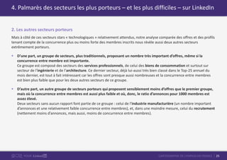 25CARTOGRAPHIE DE L’EMPLOI EN FRANCEPOUR
2. Les autres secteurs porteurs
Mais à côté de ces secteurs stars « technologiques » relativement attendus, notre analyse comparée des offres et des profils
tenant compte de la concurrence plus ou moins forte des membres inscrits nous révèle aussi deux autres secteurs
extrêmement porteurs.
 D’une part, un groupe de secteurs, plus traditionnels, proposant un nombre très important d’offres, même si la
concurrence entre membre est importante.
Ce groupe est composé des secteurs des services professionnels, de celui des biens de consommation et surtout sur
secteur de l’ingénierie et de l’architecture. Ce dernier secteur, déjà lui-aussi très bien classé dans le Top-25 annuel du
mois dernier, est tout à fait intéressant car les offres sont presque aussi nombreuses et la concurrence entre membres
est bien plus faible que pour les deux autres secteurs de ce groupe.
 D’autre part, un autre groupe de secteurs porteurs qui proposent sensiblement moins d’offres que le premier groupe,
mais où la concurrence entre membres est aussi plus faible et où, donc, le ratio d’annonces pour 1000 membres est
assez élevé.
Deux secteurs sans aucun rapport font partie de ce groupe : celui de l’industrie manufacturière (un nombre important
d’annonces et une relativement faible concurrence entre membres), et, dans une moindre mesure, celui du recrutement
(nettement moins d’annonces, mais aussi, moins de concurrence entre membres).
4. Palmarès des secteurs les plus porteurs – et les plus difficiles – sur LinkedIn
 