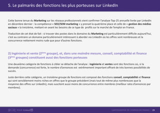 29CARTOGRAPHIE DE L’EMPLOI EN FRANCEPOUR
5. Le palmarès des fonctions les plus porteuses sur LinkedIn
Cette bonne tenue du Marketing sur les réseaux professionnels vient confirmer l’analyse Top-25 annuelle livrée par LinkedIn
en décembre dernier : la compétence « SEO/SEM marketing » y prenait la quatrième place et celle de « gestion des médias
sociaux » la treizième, mettant en avant les besoins de ce type de profils sur le marché de l’emploi en France.
Traduction de cet état de fait : si trouver des postes dans le domaine du Marketing est particulièrement difficile aujourd’hui,
c’est au contraire un domaine particulièrement intéressant à aborder via LinkedIn où les offres sont nombreuses et la
concurrence nettement moins rude que pour d’autres fonctions.
2) Ingénierie et vente (2ème groupe), et, dans une moindre mesure, conseil, comptabilité et finance
(3ème groupes) constituent aussi des fonctions porteuses
Une deuxième catégorie de fonctions à cibler se détache de l’analyse : ingénierie et ventes sont des fonctions où, si la
demande (concurrence) est forte, le nombre d’annonces est extrêmement important offrant de très bonnes possibilités de
succès.
Juste derrière cette catégorie, un troisième groupe de fonctions est composé des fonctions conseil, comptabilité et finance
qui sont sensiblement moins riches en offres que le groupe précédent (mais tout de même plus nombreuses que la
moyenne des offres sur LinkedIn), mais suscitent aussi moins de concurrence entre membres (meilleur ratio d’annonces par
membres).
 