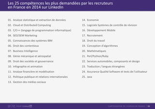 33CARTOGRAPHIE DE L’EMPLOI EN FRANCEPOUR
Les 25 compétences les plus demandées par les recruteurs
en France en 2014 sur LinkedIn
01. Analyse statistique et extraction de données
02. Cloud et Distributed Computing
03. C/C++ (langage de programmation informatique)
04. SEO/SEM Marketing
05. Connaissances des systèmes IBM
06. Droit des contentieux
07. Business Intelligence
08. Génie mécanique et aérospatial
09. Droit des sociétés et gouvernance
10. Infographie et animation
11. Analyse financière et modélisation
12. Politique publique et relations internationales
13. Gestion des médias sociaux
14. Economie
15. Logiciels Systèmes de contrôle de révision
16. Développement Mobile
17. Recrutement
18. Droit du travail
19. Conception d'algorithmes
20. Mathématiques
21. Perl/Python/Ruby
22. Services automobiles, composants et design
23. Traduction / langues étrangères
24. Assurance Qualité Software et tests de l'utilisateur
25. Java
 