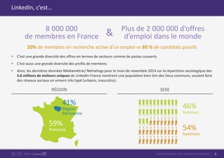 5CARTOGRAPHIE DE L’EMPLOI EN FRANCEPOUR
LinkedIn, c’est…
20% de membres en recherche active d'un emploi vs 80 % de candidats passifs
 C’est une grande diversité des offres en termes de secteurs comme de postes couverts.
 C’est aussi une grande diversité des profils de membres.
 Ainsi, les dernières données Médiamétrie/ Netratings pour le mois de novembre 2014 sur la répartition sociologique des
5,6 millions de visiteurs uniques de LinkedIn France montrent une population bien loin des lieux communs, voulant faire
des réseaux sociaux un univers très typé (urbains, masculins) :
8 000 000
de membres en France
Plus de 2 000 000 d’offres
d’emploi dans le monde&
SEXERÉGION
46%
femmes
54%
hommes
41%
Région
Parisienne
59%
Province
 