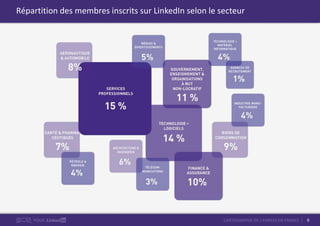 9CARTOGRAPHIE DE L’EMPLOI EN FRANCEPOUR
Répartition des membres inscrits sur LinkedIn selon le secteur
 