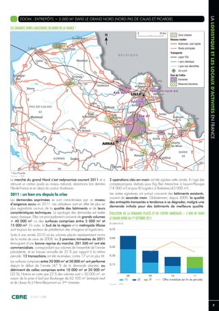 LA LOGISTIQUE ET LES LOCAUX D’ACTIVITÉS EN FRANCE
         ZOOM : ENTREPÔTS > 5 000 M² DANS LE GRAND NORD (NORD-PAS DE CALAIS ET PICARDIE)

LES GRANDES ZONES LOGISTIQUES DU NORD DE LA FRANCE*




* hors Picardie
Source : CBRE
Le marché du grand Nord s’est redynamisé courant 2011 et a                  2 opérations clés-en-main ont été signées cette année. Il s’agit des
retrouvé un certain poids au niveau national, néanmoins loin derrière       comptes-propres réalisés pour Big Ben Interactive à Lauwin-Planque
l’Ile-de-France et en deçà du couloir rhodanien.                            (18 000 m²) et pour ID Logistics à Brebières (43 000 m²).
2011 : un bon cru depuis la crise                                           Les autres signatures ont surtout concerné des bâtiments existants,
                                                                            souvent de seconde main. Globalement, depuis 2009, la qualité
Les demandes exprimées se sont caractérisées par un niveau
                                                                            des entrepôts transactés a tendance à se dégrader, malgré une
d’exigence accru en 2011. Les utilisateurs sont en effet de plus en
                                                                            demande initiale pour des bâtiments de meilleure qualité.
plus regardants vis-à-vis de la qualité des bâtiments et de leurs
caractéristiques techniques. La typologie des demandes est restée           ÉVOLUTION DE LA DEMANDE PLACÉE ET DE L’OFFRE IMMÉDIATE > 5 000 M² DANS
assez classique. Elles ont principalement concerné de grands volumes        LE GRAND NORD AU 1ER OCTOBRE 2011
> 40 000 m² ou des surfaces comprises entre 5 000 m² et
                                                                            (En millions de m²)
15 000 m². En outre, le Sud de la région et la métropole lilloise
sont toujours les secteurs de prédilection des chargeurs et logisticiens.   0,75

Suite à une année 2010 où les volumes placés représentaient moins
de la moitié de ceux de 2008, les 3 premiers trimestres de 2011             0,60

témoignent d’une bonne reprise du marché. 281 500 m² ont été
commercialisés, correspondant aux volumes de l’ensemble de l’année          0,45

précédente, et en hausse annuelle de 35 % par rapport à la même
période. 13 transactions ont été recensées, contre 17 un an plus tôt.       0,30

Les surfaces comprises entre 20 000 m² et 50 000 m² ont performé
                                                                            0,15
depuis le début de l’année (47 % de la demande placée), au
détriment de celles comprises entre 10 000 m² et 20 000 m²
(22 %). Notons en outre que 22 % des volumes sont > 50 000 m², en                                  08        09            10                 11
raison de la prise à bail par Boulanger de 62 500 m² (entrepôt neuf                               1S    2S   3T    Offre immédiate (en fin de période)
et de classe A) à Hénin-Beaumont au 3ème trimestre.                         Source : CBRE




                  © 2011 CBRE


                                                                                                                                                                                      7
 