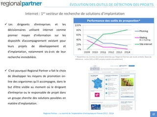  Les dirigeants d’entreprises et les
décisionnaires utilisent internet comme
premier moyen d’information sur les
dispositifs d’accompagnement existant pour
leurs projets de développement et
d’implantation, notamment vis-à-vis de leur
recherche immobilière.
 C’est pourquoi Regional Partner a fait le choix
de développer les moyens de promotion on-
line des organismes qu’il accompagne, dans le
but d’être visible au moment où le dirigeant
d’entreprise ou le responsable de projet dans
un groupe cherche des solutions possibles en
matière d’implantation.
Internet : 1er vecteur de recherche de solutions d’implantation
Performance des outils de prospection*
* Répartition du nombre de projets détectés par Régional Partner par outils utilisés. Base de
référence : entre 500 et 800 projets traités annuellement.
17
ÉVOLUTION DES OUTILS DE DÉTECTION DES PROJETS
Regional Partner – Le marché de l’implantation d’entreprises en France 2012 - 2014
 