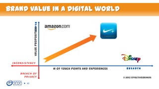 Nike’s share of experience
Nike Experience Curves
Perspective of the Runner

Quality of Experience

High
10
9
8
7
6
5
4
3
...
