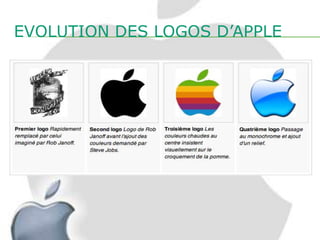 EVOLUTION DES LOGOS D’APPLE
 