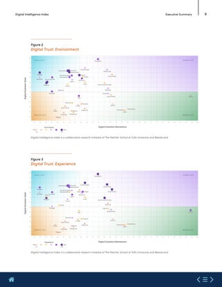 Etude mastercard  digital index 2020