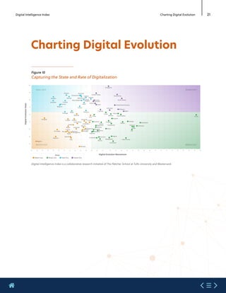 Etude mastercard  digital index 2020