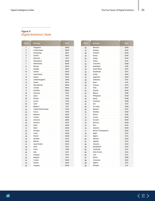 Etude mastercard  digital index 2020
