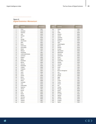 Etude mastercard  digital index 2020
