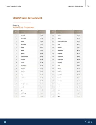 Etude mastercard  digital index 2020