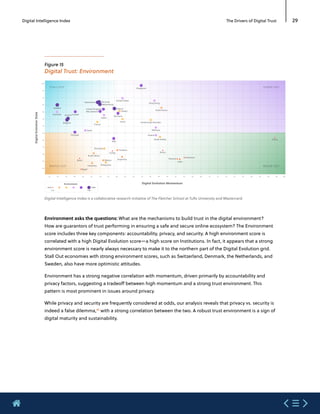 Etude mastercard  digital index 2020