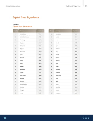 Etude mastercard  digital index 2020