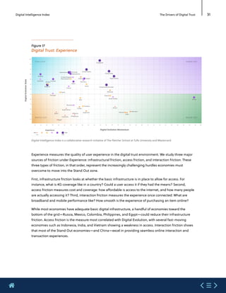 Etude mastercard  digital index 2020