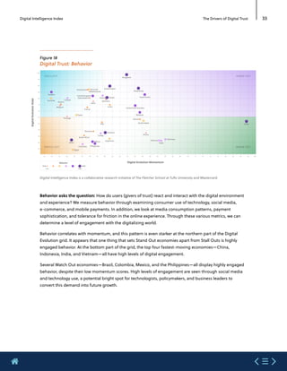 Etude mastercard  digital index 2020