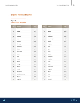 Etude mastercard  digital index 2020