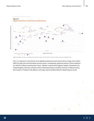 Etude mastercard  digital index 2020