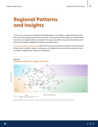 Etude mastercard  digital index 2020