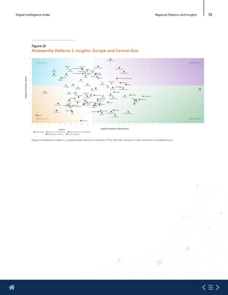 Etude mastercard  digital index 2020