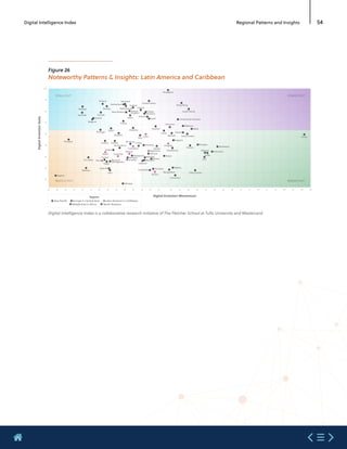 Etude mastercard  digital index 2020