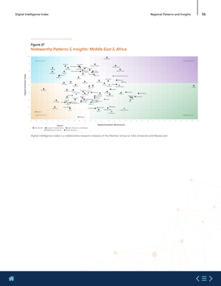 Etude mastercard  digital index 2020