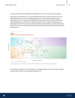 Etude mastercard  digital index 2020