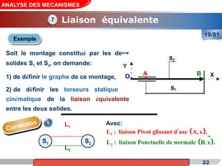 Cours de «Construction mécanique» de PT1, Année universitaire 2012/2013 22
ANALYSE DES MECANISMES
Liaison équivalente
19/81
Soit le montage constitué par les deux
solides S1 et S2, on demande:
1) de définir le graphe de ce montage,
2) de définir les torseurs statique et
cinématique de la liaison équivalente
entre les deux solides.
7
Exemple
Correction 1
S1 S2
L1
L2
Avec:
B
A
O
 
 
2
1
L :
L :
li
liaiso
aison
n Pivot glis
Ponctuelle d
sant
e nor
d axe A,
male B
x ,
,x .



 
