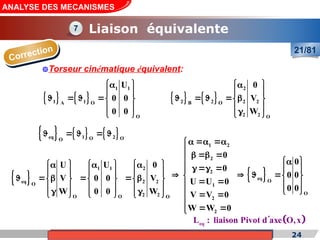 Cours de «Construction mécanique» de PT1, Année universitaire 2012/2013 24
ANALYSE DES MECANISMES
21/81
Correction
Torseur cinématique équivalent:
   
1 1
1 1
A O
O
U
0 0
0 0
 

 
    
 
 
   
2
2 2 2 2
B O
2 2 O
0
V
W
 

 
    
 
 

 
     
eq 1 2
O O
O
    
 
1 1 2
eq 2 2
O
2 2
O O O
U U 0
V 0 0 V
W 0 0 W
 
   
  
     
     
     
     
 
     
1 2
2
2
1
2
2
0
0
U U 0
V V 0
W W 0
  

   

  

 
 

  

 


 
eq
L : liaison Pivot d axe O,x


 
eq O
O
0
0 0
0 0
 

 
   
 
 
Liaison équivalente
7
 
