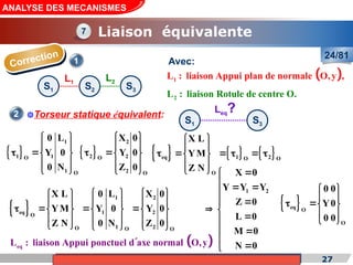 Cours de «Construction mécanique» de PT1, Année universitaire 2012/2013 27
ANALYSE DES MECANISMES
24/81
Correction
1 Avec:
 
2
1
L : liaison Appui plan de normale O,
L : liaison Rotule de cent
y ,
re O.

S1 S2
L1
L2
S3
S1 S3
Leq?
Torseur statique équivalent:
2
     
eq 1 2
O O
O
X L
YM
Z N
 
 
     
 
 
 
 
1
1 1
O
1 O
0 L
Y 0
0 N
 
 
  
 
 
 
2
2 2
O
2 O
X 0
Y 0
Z 0
 
 
  
 
 
 
1 2
eq 1 2
O
1 2
O O O
X L 0 L X 0
YM Y 0 Y 0
Z N 0 N Z 0
 
 
 
     
   
     
     
     
1 2
X 0
Y Y Y
Z 0
L 0
M 0
N 0


  

 
 


 



 
eq
L : liaison Appui ponctuel d axe normal O,y


 
eq O
O
0 0
Y0
0 0
 
 
  
 
 
Liaison équivalente
7
 