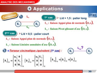 Cours de «Construction mécanique» de PT1, Année universitaire 2012/2013 30
ANALYSE DES MECANISMES
Applications
27/81
8
Correction
1
 
 
2
1
L : liaison Appui plan de normale O,x ,
L : liaison Pivot glissant d axe O,x .



S1 S2
Leq?
Torseur cinématique équivalent (1èr
cas) :
2
S1 S2
L1
L2
1èr
cas
2ème
cas
 L/d > 1,5 : palier long
L/d < 0,5 : palier court
 
 
2
1
L : l
L : li
iaiso
aison Appu
n Linéaire
i plan de normale O,
annulaire d axe O
x ,
,x .



 
1
1 1
O
1 O
0
0 V
0 W
 

 
  
 
 
 
2 2
2 O
O
U
0 0
0 0
 

 
  
 
 
     
eq 1 2
O O
O
    
 