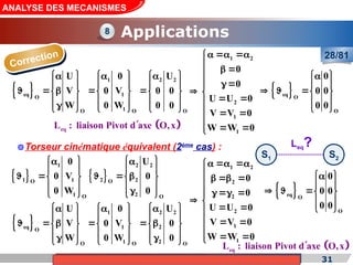 Cours de «Construction mécanique» de PT1, Année universitaire 2012/2013 31
ANALYSE DES MECANISMES
Applications
28/81
8
Correction
Torseur cinématique équivalent (2ème
cas) :
 
1 2 2
eq 1
O
1
O O O
U 0 U
V 0 V 0 0
W 0 W 0 0
     
  
     
    
     
     

     
1 2
2
1
1
0
0
U U 0
V V 0
W W 0
  

  

 

 
 

  

 


 
eq
L : liaison Pivot d axe O,x


 
eq O
O
0
0 0
0 0
 

 
   
 
 
 
1
1 1
O
1 O
0
0 V
0 W
 

 
  
 
 
 
2 2
2 2
O
2 O
U
0
0
 

 
  
 
 

 
 
1 2 2
eq 1 2
O
1 2
O O O
U 0 U
V 0 V 0
W 0 W 0
 
   
  
     
     
     
     
 
     
1 2
2
2
2
1
1
0
0
U U 0
V V 0
W W 0
  

   

  

 
 

  

 


 
eq O
O
0
0 0
0 0
 

 
   
 
 
 
eq
L : liaison Pivot d ax x
e O,


S1 S2
Leq?
 