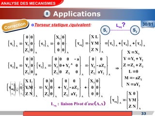 Cours de «Construction mécanique» de PT1, Année universitaire 2012/2013 33
ANALYSE DES MECANISMES
Applications
30/81
8
Correction Torseur statique équivalent:
S1 S2
Leq?
       
eq 1 2 3
A A A
A
X L
YM
Z N
 
 
       
 
 
 
 
1 1
A
1 A
0 0
Y 0
Z 0
 
 
  
 
 
 
2 2
B
2 B
0 0
Y 0
Z 0
 
 
  
 
 
 
3
eq 1 2 2
A
1 2 2
A A
A A
X L 0 0 0 0 X 0
YM Y 0 Y aZ 0 0
Z N Z 0 Z aY 0 0
     
 
       
     
       
       
   
   
3
1 2
1 2
2
2
X X
Y Y Y
Z Z Z
L 0
M aZ
N aY


  

  

 


 




 
3
3 A
A
X 0
0 0
0 0
 
 
  
 
 
 
2 2 2 2 2
A
2 2 2 2
A A
0 0 0 a 0 0
Y 0 Y 0 Y aZ
Z 0 Z 0 Z aY
   

   
     
   
   
   
 
eq A
A
X 0
YM
Z N
 
 
  
 
 
 
eq
L : liaison Pivot d axe A,x


 