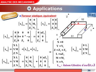 Cours de «Construction mécanique» de PT1, Année universitaire 2012/2013
a
A
36
ANALYSE DES MECANISMES
Applications
33/81
8
Correction
     
eq 1 2
O O
O
X L
YM
Z N
 
 
     
 
 
 
 
1 1 1
O
1 1 O
0 0
Y M
Z N
 
 
  
 
 
 
2 A
2 A
0 0
0 0
Z 0
 
 
  
 
 
Torseur statique équivalent:
 
2
2 O
2 2 2
O O
0 0 0 0 0 aZ
0 0 0 a 0 0
Z 0 Z 0 Z 0
   
   
     
   
   
   
 
eq O
O
0 L
YM
Z N
 
 
  
 
 
1
1 2
2
1
1
X 0
Y Y
Z Z Z
L aZ
M M
N N


 

  

 


 




 
2
eq 1 1
O
1 1 2
O O O
X L 0 0 0 aZ
YM Y M 0 0
Z N Z N Z 0
   
 
     
   
     
     
       
eq
L : liaison Glissière d axe O,x


 