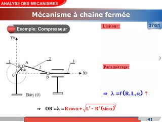 Cours de «Construction mécanique» de PT1, Année universitaire 2012/2013 41
ANALYSE DES MECANISMES
Mécanisme à chaine fermée
37/81
Exemple: Compresseur
 
f R, ?
L,
   
 
2
2 2
Rcos L R sin
OB   
   

 