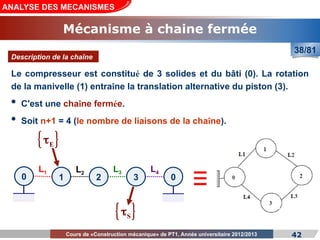 Cours de «Construction mécanique» de PT1, Année universitaire 2012/2013
Le compresseur est constitué de 3 solides et du bâti (0). La rotation
de la manivelle (1) entraîne la translation alternative du piston (3).
• C'est une chaîne fermée.
• Soit n+1 = 4 (le nombre de liaisons de la chaîne).
42
ANALYSE DES MECANISMES
Mécanisme à chaine fermée
38/81
Description de la chaîne
1 2
L2
L3
3
L4
0
0
L1
≡
 
E

 
S

 