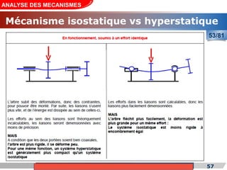 Cours de «Construction mécanique» de PT1, Année universitaire 2012/2013 57
ANALYSE DES MECANISMES
53/81
Mécanisme isostatique vs hyperstatique
 