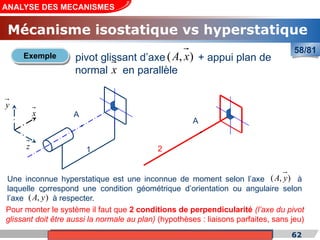 Cours de «Construction mécanique» de PT1, Année universitaire 2012/2013 62
58/81
Pour monter le système il faut que 2 conditions de perpendicularité (l’axe du pivot
glissant doit être aussi la normale au plan) (hypothèses : liaisons parfaites, sans jeu)
Une inconnue hyperstatique est une inconnue de moment selon l’axe à
laquelle correspond une condition géométrique d’orientation ou angulaire selon
l’axe à respecter.
)
,
( y
A
x
y
z
A
A
)
,
( y
A
1 2
pivot glissant d’axe + appui plan de
normal en parallèle
)
,
( x
A
x
Exemple
Mécanisme isostatique vs hyperstatique
ANALYSE DES MECANISMES
 