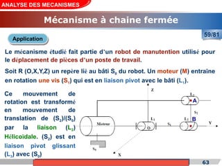 Cours de «Construction mécanique» de PT1, Année universitaire 2012/2013
A
B
63
ANALYSE DES MECANISMES
Mécanisme à chaine fermée
59/81
Le mécanisme étudié fait partie d’un robot de manutention utilisé pour
le déplacement de pièces d’un poste de travail.
Soit R (O,X,Y,Z) un repère lié au bâti S0 du robot. Un moteur (M) entraîne
en rotation une vis (S1) qui est en liaison pivot avec le bâti (L1).
Application
Ce mouvement de
rotation est transformé
en mouvement de
translation de (S2)/(S0)
par la liaison (L2)
Hélicoïdale. (S2) est en
liaison pivot glissant
(L3) avec (S0)
 